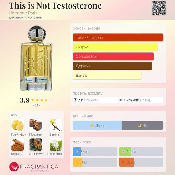 This is Not Testosterone Hormone Paris This is Not Testosterone фото