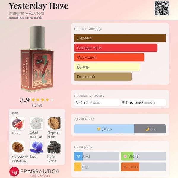 Yesterday Haze Imaginary Authors Yesterday Haze фото
