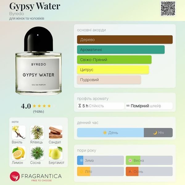 Gypsy Water Byredo Gypsy Water фото