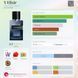 Y L`Elixir YSL Y Elixir фото 2