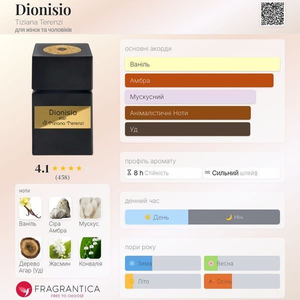 Dionisio Tiziana Terenzi Dionisio фото