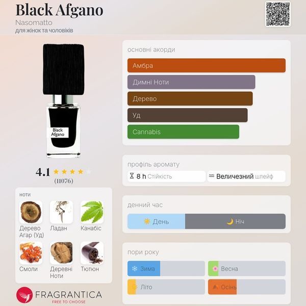 Black Afgano Nasomatto Black Afgano фото