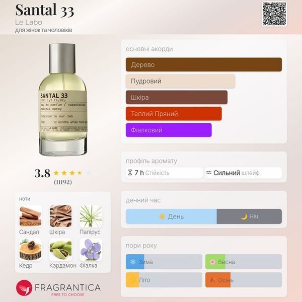 Santal 33 Le Labo Santal 33 фото