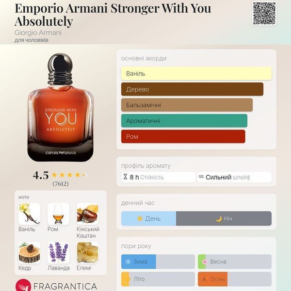 Stronger With You Absolutely SWY Absolutely фото