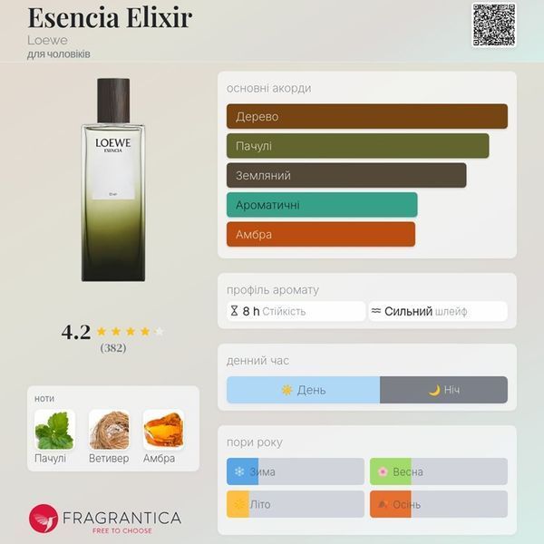 Esencia Elixir Loewe Esencia Elixir фото