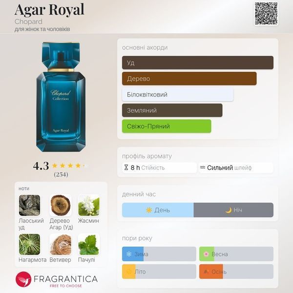 Agar Royal Chopard Agar Royal фото