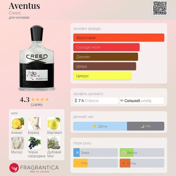 Aventus Creed Aventus фото