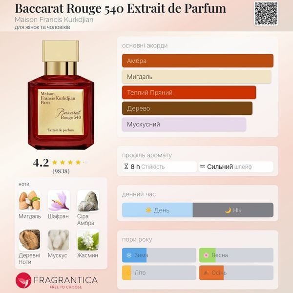 Baccarat Rouge 540 Extrait de Parfum Maison Francis Kurkdjian Baccarat Rouge 540 Extrait de Parfum фото