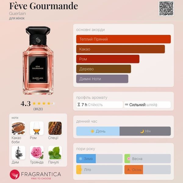Feve Gourmande Guerlain Feve Gourmande фото