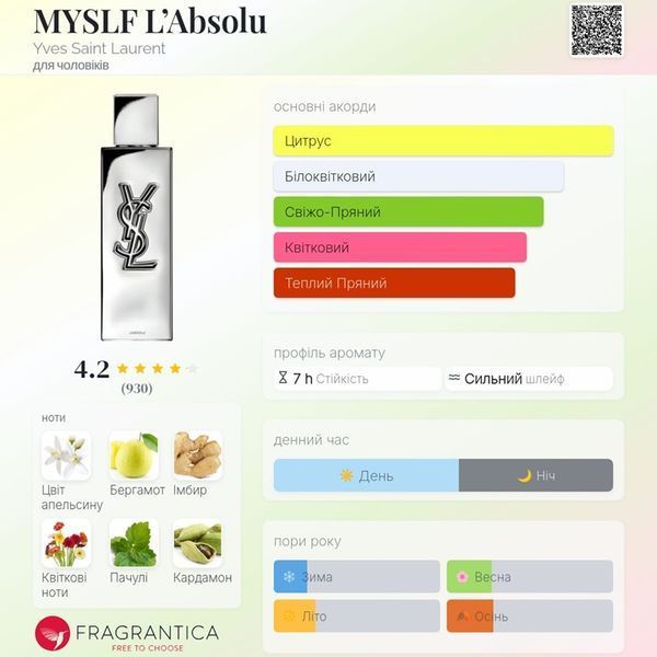 MYSLF L`Absolu Yves Saint Laurent MYSLF L`Absolu фото