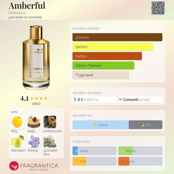 Amberful Mancera Amberful фото