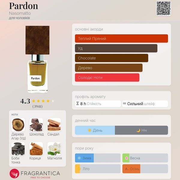 Pardon Nasomatto Pardon фото