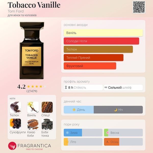 Tobacco Vanille Tom Ford Tobacco Vanille фото