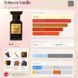 Tobacco Vanille Tom Ford Tobacco Vanille фото 2