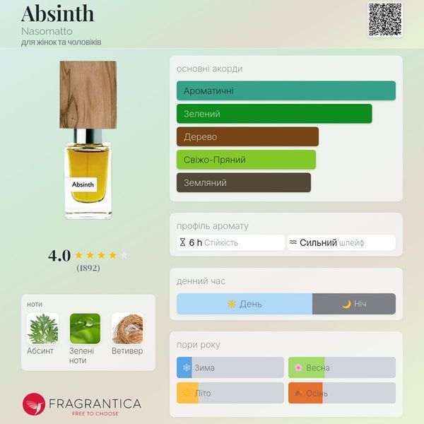 Absinth Nasomatto Absinth фото