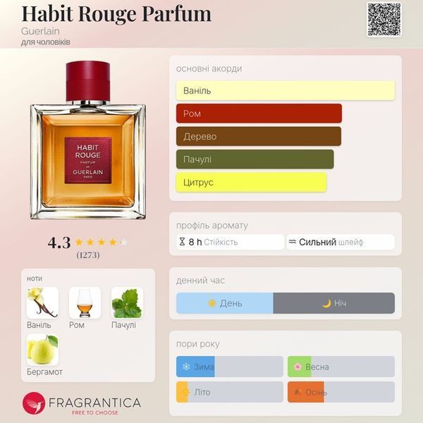 Habit Rouge Parfum Guerlain Habit Rouge Parfum фото