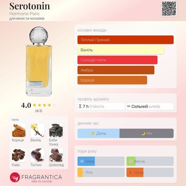 This is Not Serotonin Hormone Paris This is Not Serotonin фото