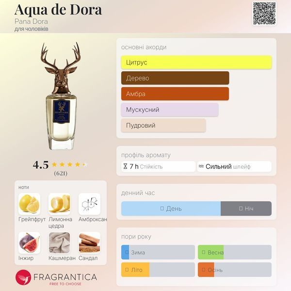 Aqua de Dora Pana Dora Aqua de Dora фото