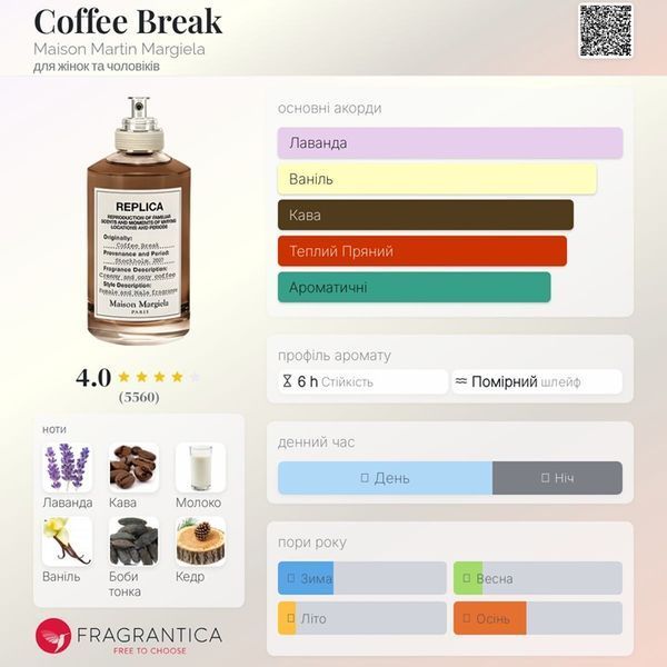 Coffee Break Maison Martin Margiela Coffee Break фото