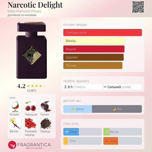 Narcotic Delight Initio Narcotic Delight фото