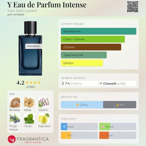 Y Intense Yves Saint Laurent Y Intense фото