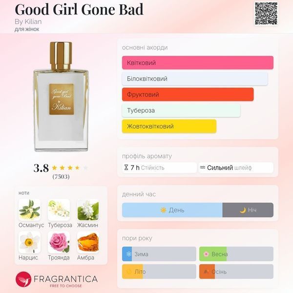 Good Girl Gone Bad Kilian Good Girl Gone Bad фото