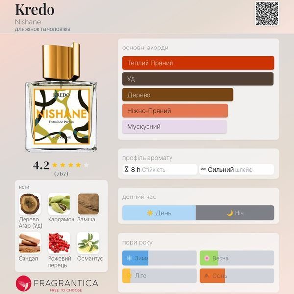 Kredo Nishane Kredo фото
