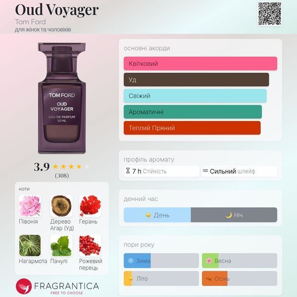 Oud Voyager Tom Ford Oud Voyager фото