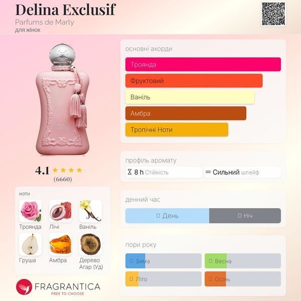 Delina Exclusif Parfums de Marly Delina Exclusif фото