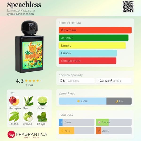 Speachless Lorenzo Pazzaglia Speachless фото