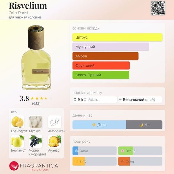 Risvelium Orto Parisi Risvelium фото