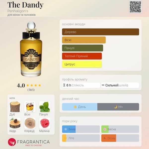 The Dandy Penhaligon`s The Dandy фото