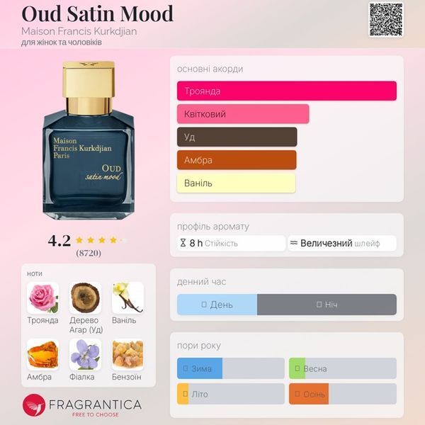 Oud Satin Mood Maison Francis Kurkdjian Oud Satin Mood фото