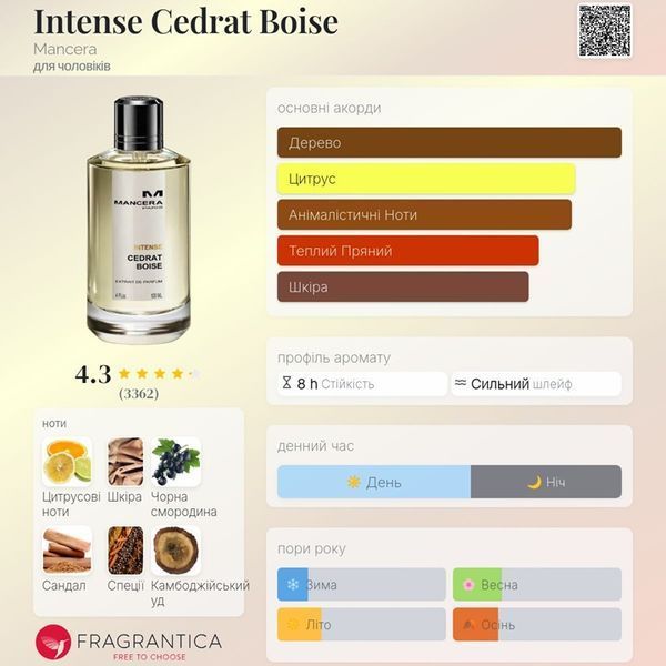 Cedrat Boise Intense Mancera Cedrat Boise Intense фото