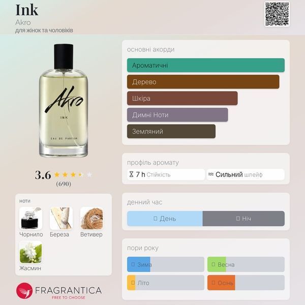 Ink Akro Ink фото