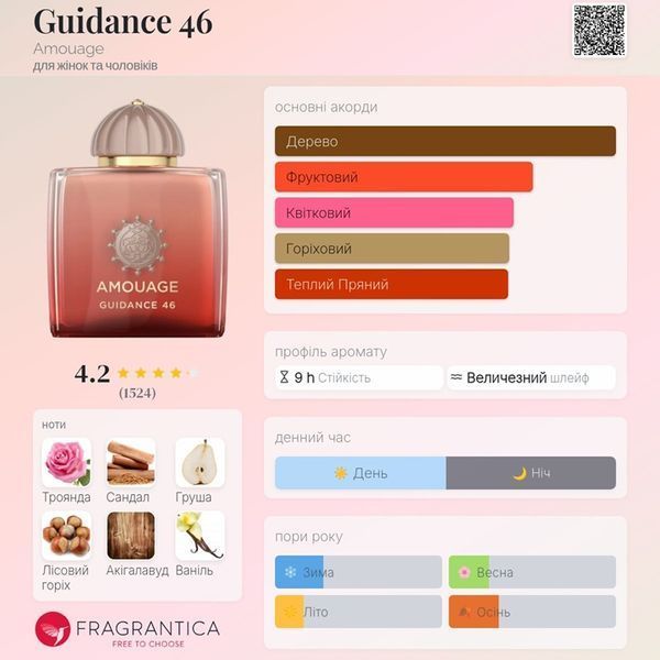 Guidance 46 Amouage Guidance 46 фото